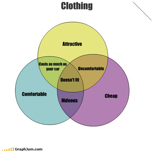 GraphJam - venn diagrams - Page 2 - funny graphs - Cheezburger