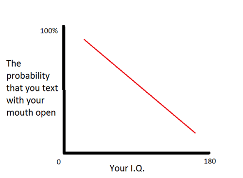 GraphJam - talk - funny graphs - Cheezburger