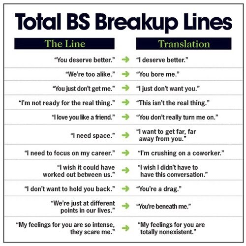 a-quick-translation-guide-to-a-breakup-dating-fails-dating-memes