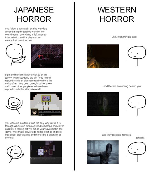 The Differences Between Western and Japanese Horror Games Video Games