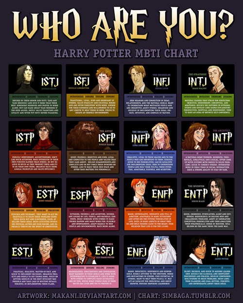 Do You Know Your Harry Potter Mbti Geek Universe Geek Fanart Cosplay Pokemon Go Geek Memes Funny Pictures