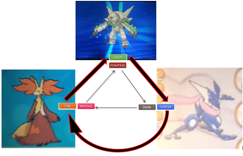 The Double Triangle - Pokémemes - Pokémon, Pokémon GO