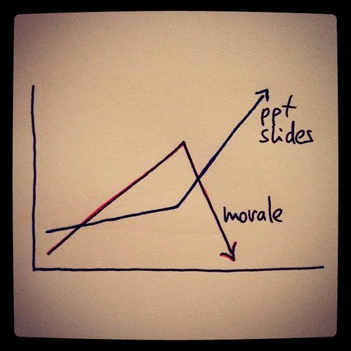 FAIL Blog - Line Graph - Epic FAILs funny videos - Funny Fails ...