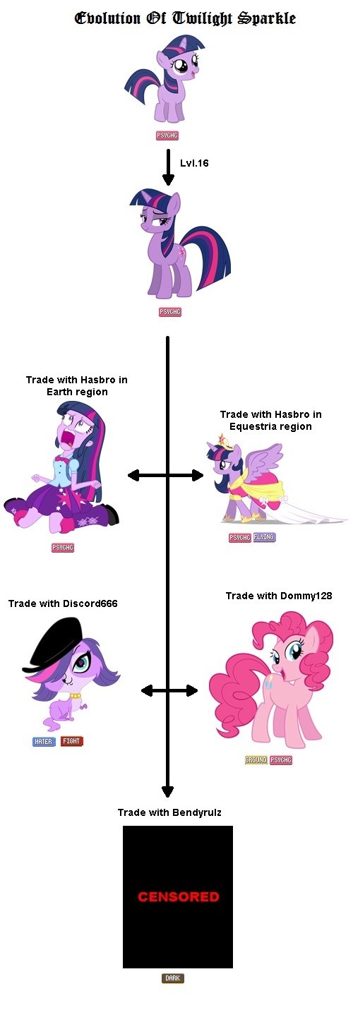 My little pony store evolution