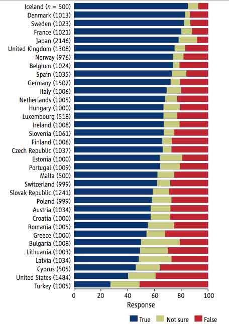 Which country studies the most picture
