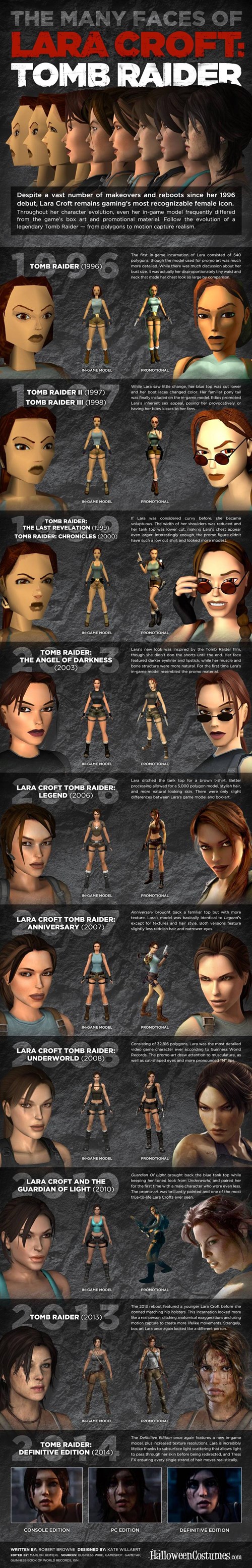 The Many Faces of Lara Croft - Video Games - video game memes, Pokémon GO