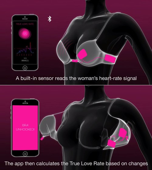 When Bra Size Matters Least: High-Tech 'True Love Tester' Bra Only Unhooks  For Real Emotion [Video]