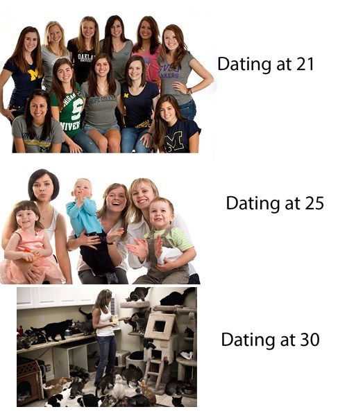 Dating at 30: a Revision - Dating Fails - dating memes ...
