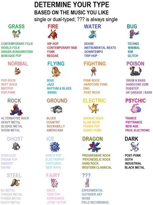 Como Num Conto de Fadas: Fairy-types em OU - Smogon University