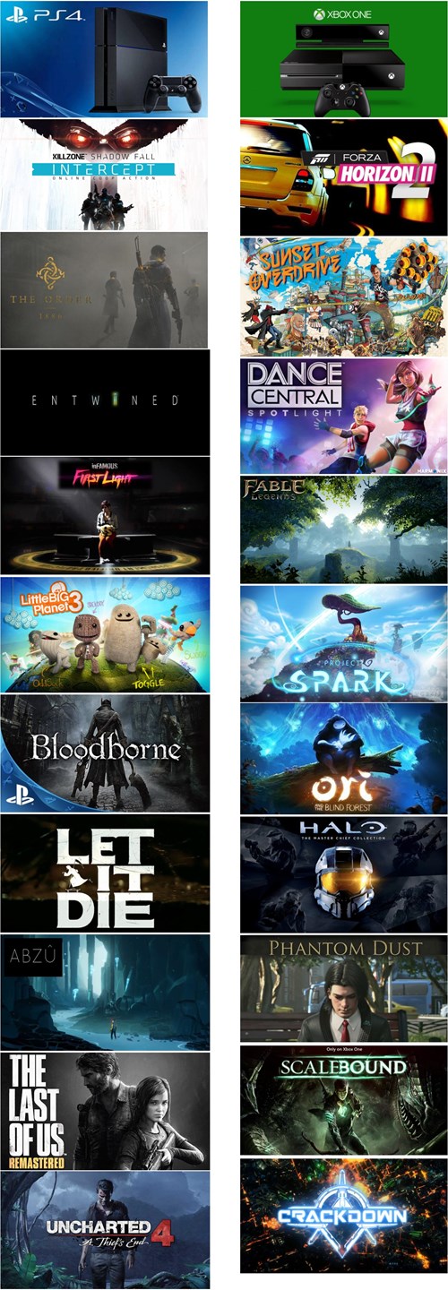 playstation 4 all exclusive games