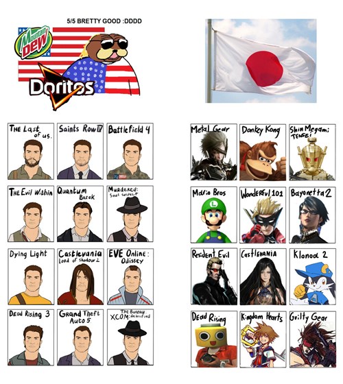 Japanese Characters Versus Western Characters - Video Games - video