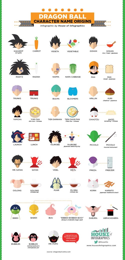 Where Do DBZ Characters Get Their Names? - Cartoons ...