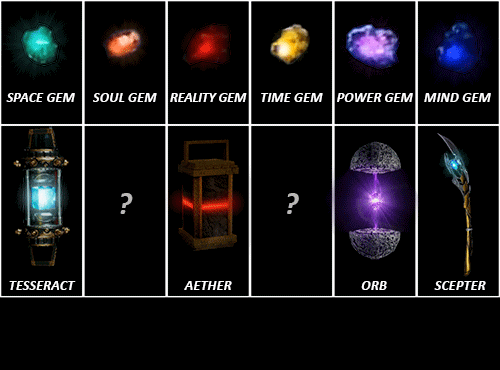 avengers infinity gems