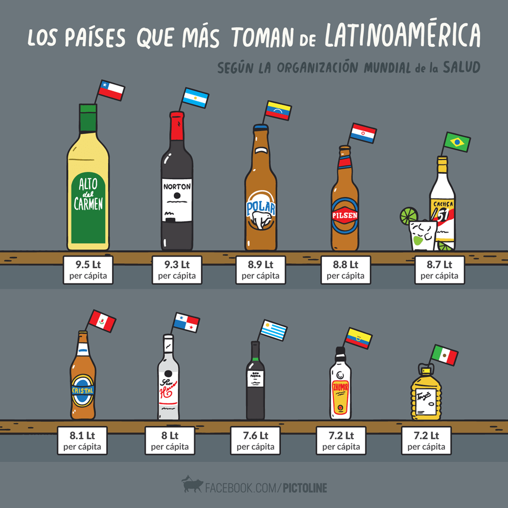 Alcohol En Paises Latinos