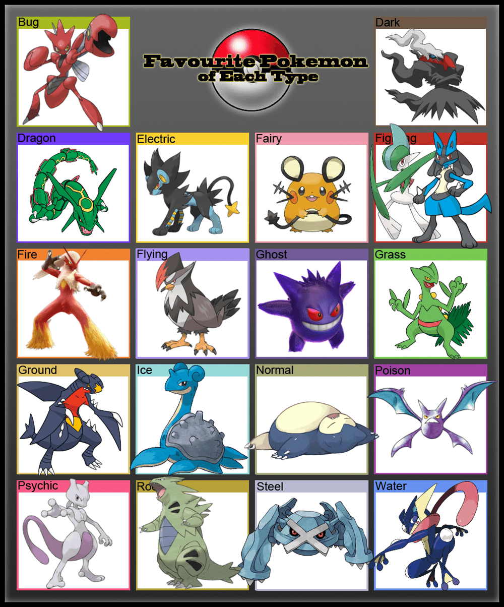 My favorite pokémon of every type!