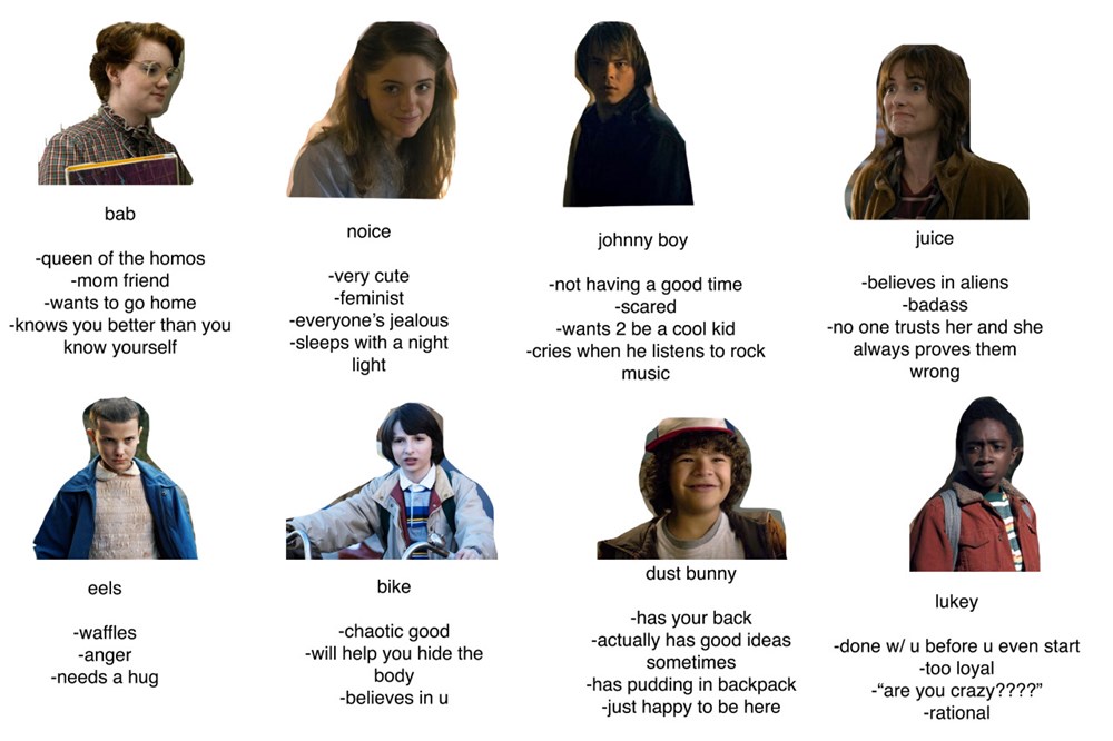 Stranger things characters