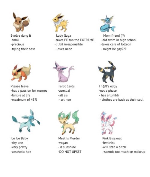 Which Pokemon Are You?