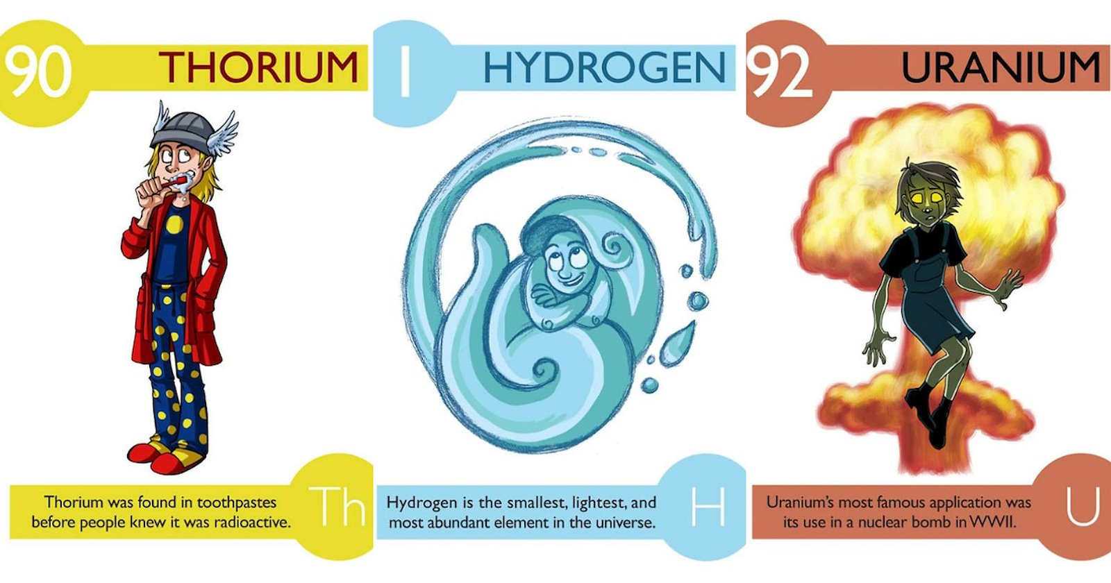 This Talented Artist Illustrated 112 Elements as People to Make ...