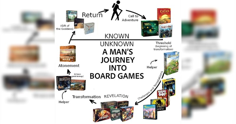 friendship board games Memes game night Friends - 46808837